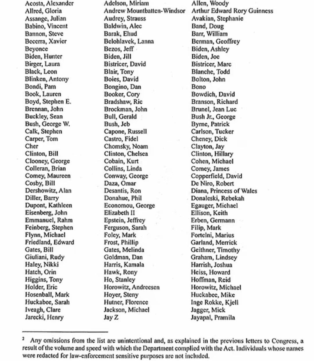 Pam Bondi, Epstein dosyalarında adı ge&ccedil;en &uuml;nl&uuml;lerin tam listesini paylaştı 4