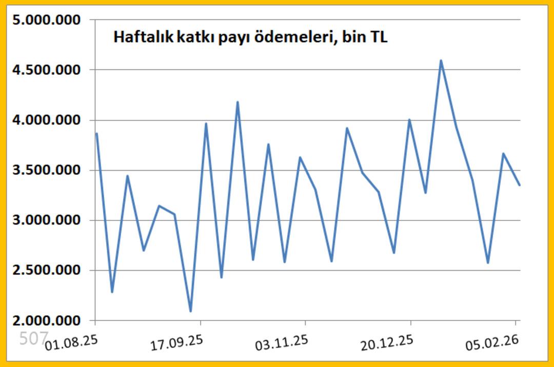 %20 Kararı Sonrası BES&rsquo;te Sessiz Yavaşlama: Sistem Negatife D&ouml;nmedi Ama&hellip; 2