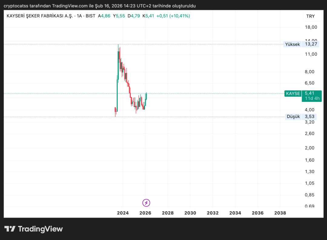 Bu 2 Hissede Para Girişi Başladı: Grafikler Aynı Sinyali Veriyor 1