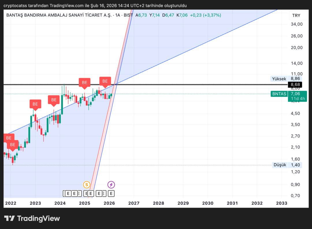 Bu 2 Hissede Para Girişi Başladı: Grafikler Aynı Sinyali Veriyor 2