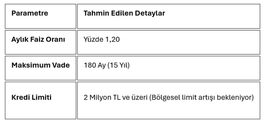 1.20 faizli konut kredisi için tarih netleşti mi? İlk evim konut kredisine kimler başvurabilir? 2