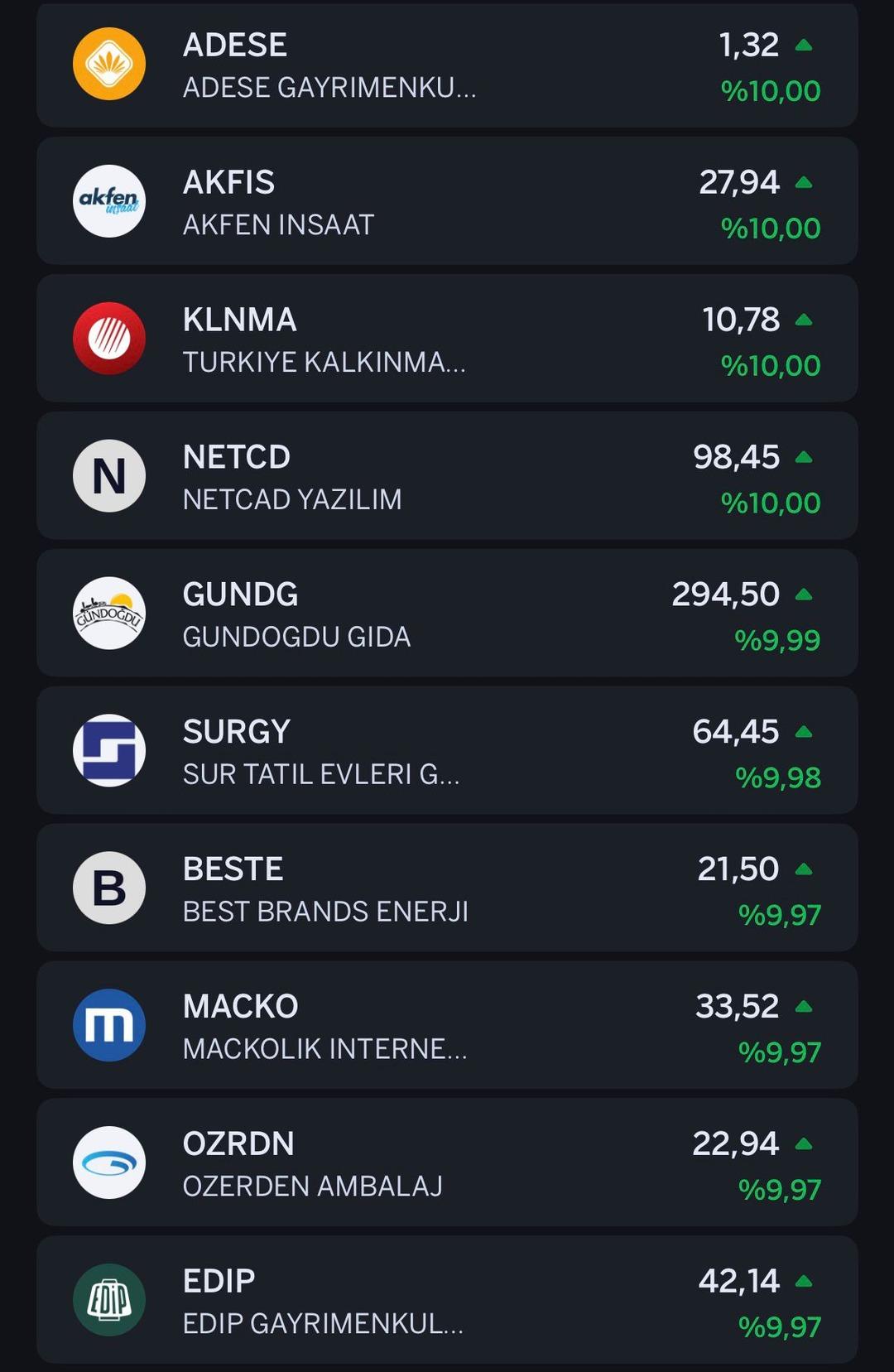 Borsa İstanbul da tarihi g&uuml;n: BIST 100 neden y&uuml;kseldi, hangi hisseler "tavan" yağmuruna tutuldu? 2