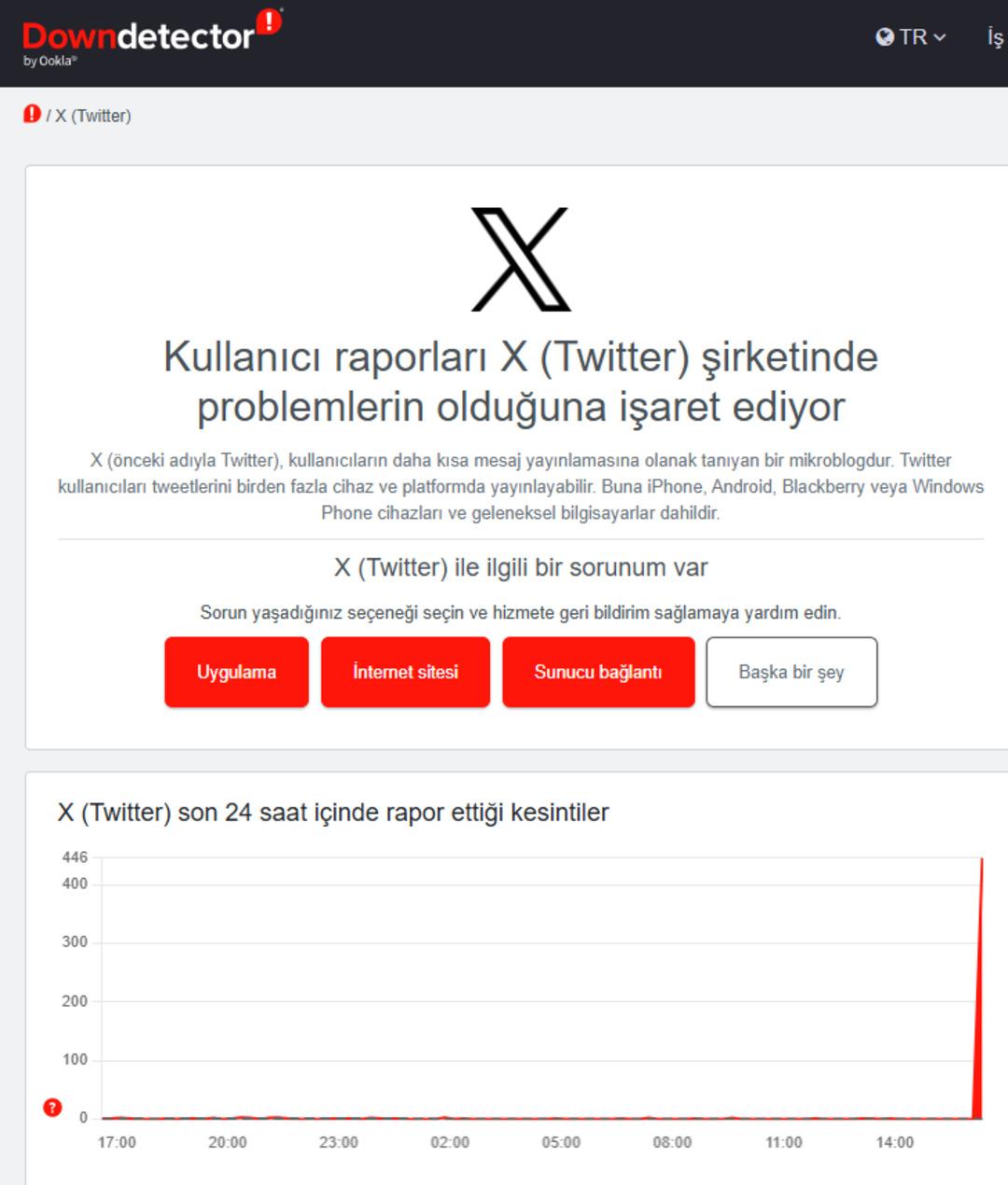 X (Twitter) çöktü mü? X te erişim sorunu mu var? 16 Şubat 2026 X te "Bir sorun oluştu yeniden yüklemeyi dene" hatası nedir? 1