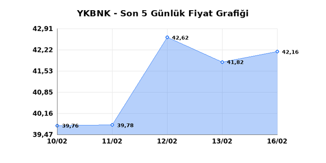 YAPI VE KREDİ BANKASI (YKBNK) 17 Şubat Salı 2026 G&uuml;nl&uuml;k Teknik Analiz 1