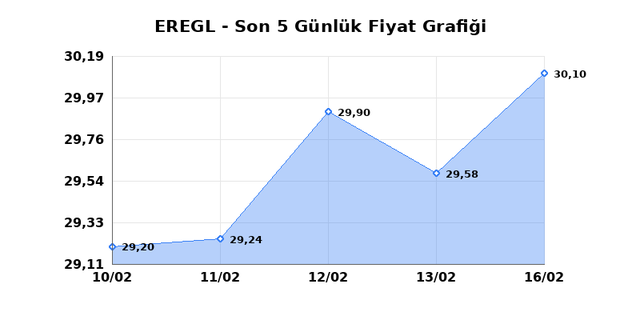 EREĞLİ DEMİR &Ccedil;ELİK (EREGL) 17 Şubat Salı 2026 G&uuml;nl&uuml;k Teknik Analiz 1