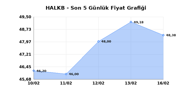T. HALK BANKASI (HALKB) 17 Şubat Salı 2026 G&uuml;nl&uuml;k Teknik Analiz 1