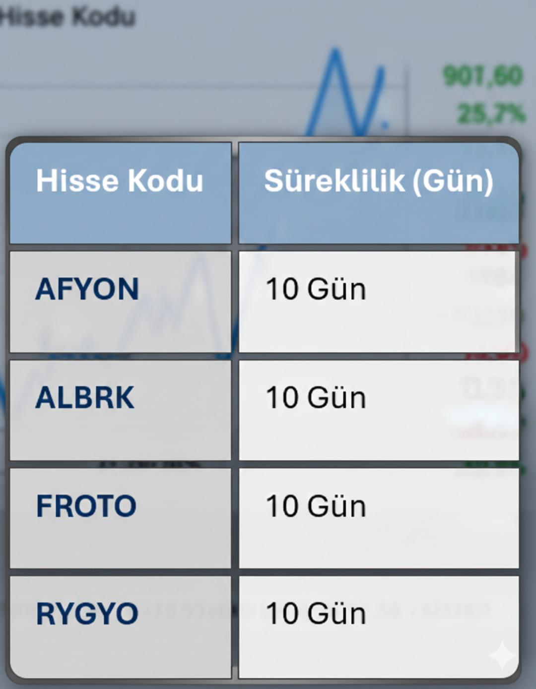 Borsa İstanbul da yabancı rotası: Arzum ve Pegasus gözde oldu! 2