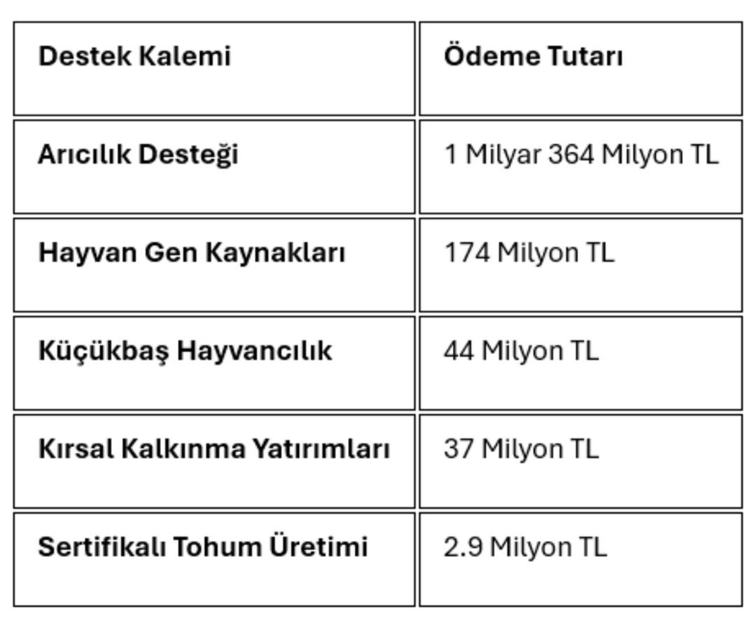 2026 mazot ve g&uuml;bre desteği ne zaman yatacak? Bakanlık &ouml;deme takvimi ve sorgulama ekranı 3