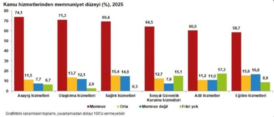T&Uuml;İK a&ccedil;ıkladı! Mutluluk y&uuml;kseldi ama hayat pahalılığı ilk sırada 5