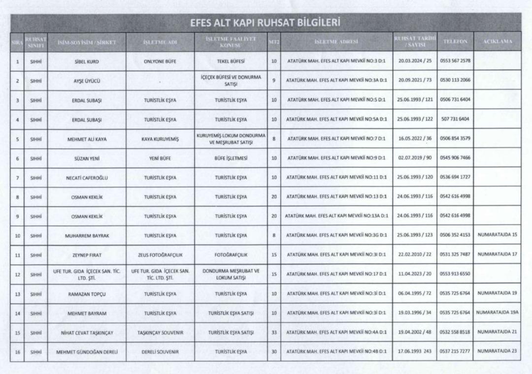 Efes &Ouml;ren Yeri otopark rantına kurban edilmeyecek kadar kıymetli 4