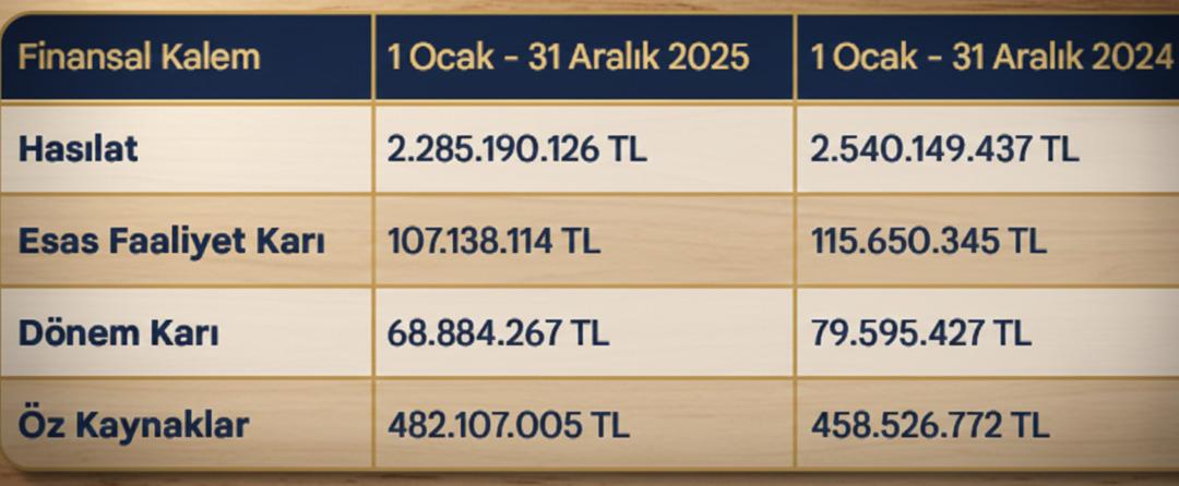 PKART neden tavan oldu? 2