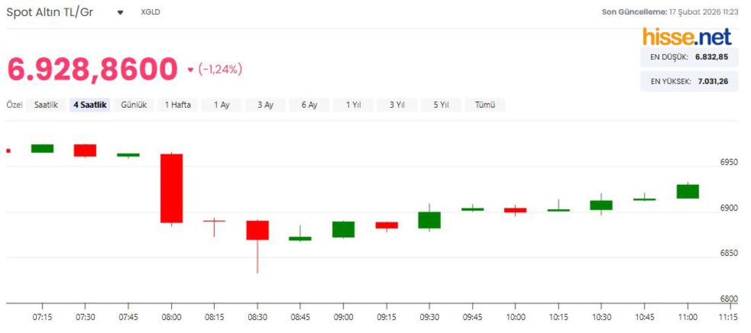 2026 da altının y&ouml;n&uuml; ne olacak? HSBC 4 belirleyici fakt&ouml;r&uuml; a&ccedil;ıkladı 2