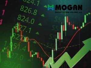Mogan Enerji (MOGAN) neden tavan oldu?