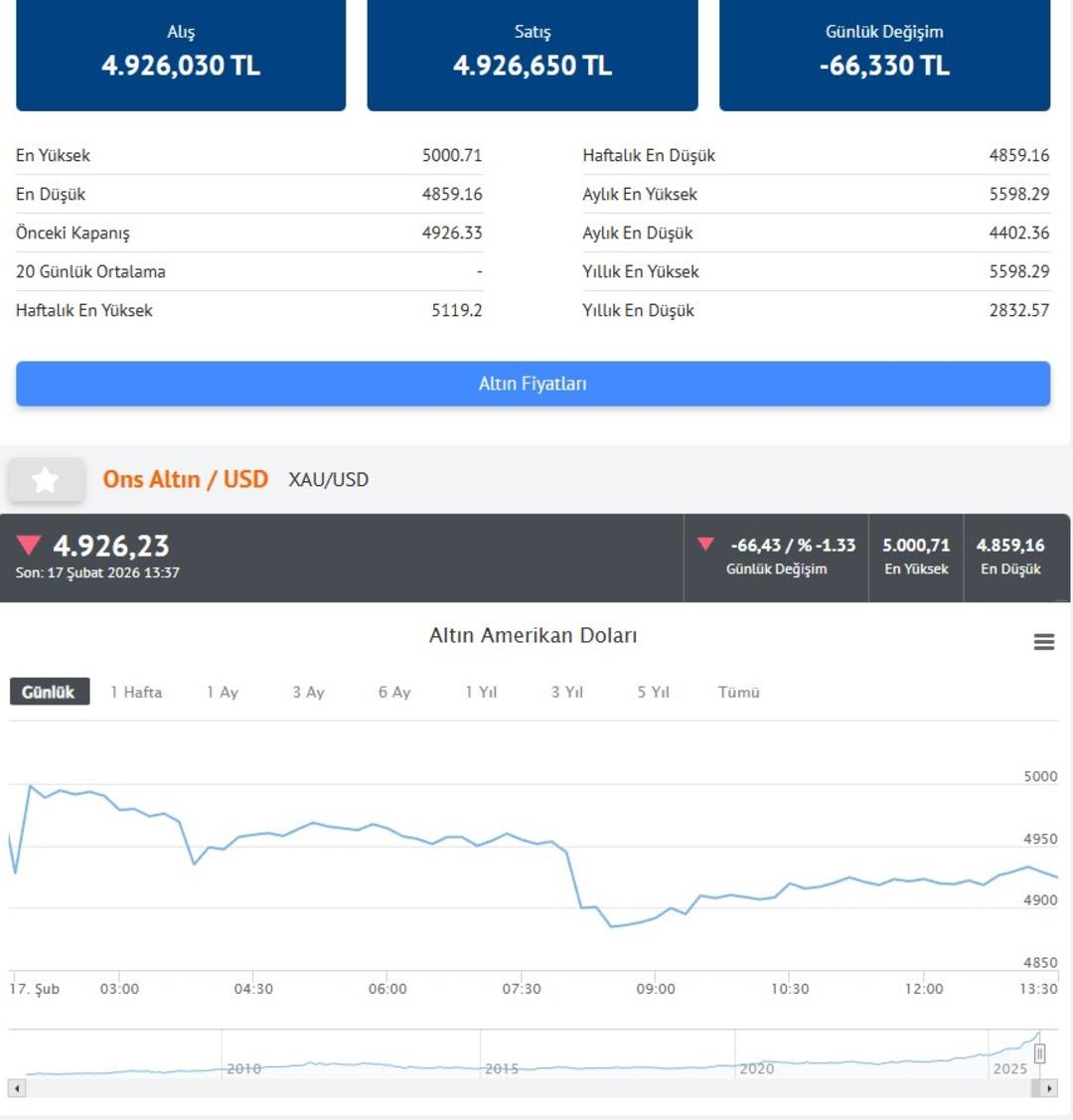  Kuyruklar g&ouml;receğiz kuyumcularda  İslam Memiş ten altın i&ccedil;in  daha var  yorumu 2
