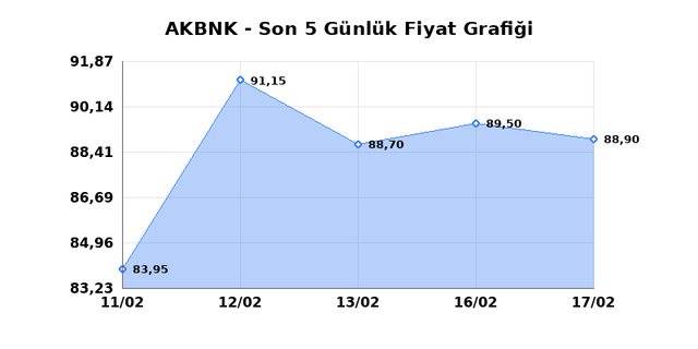 AKBANK (AKBNK) 18 Şubat &Ccedil;arşamba 2026 G&uuml;nl&uuml;k Teknik Analiz 1