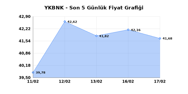 YAPI VE KREDİ BANKASI (YKBNK) 18 Şubat &Ccedil;arşamba 2026 G&uuml;nl&uuml;k Teknik Analiz 1