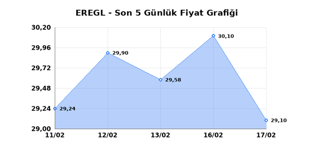 EREĞLİ DEMİR &Ccedil;ELİK (EREGL) 18 Şubat &Ccedil;arşamba 2026 G&uuml;nl&uuml;k Teknik Analiz 1