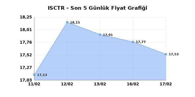 İŞ BANKASI (C) (ISCTR) 18 Şubat &Ccedil;arşamba 2026 G&uuml;nl&uuml;k Teknik Analiz 1