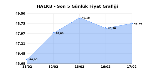 T. HALK BANKASI (HALKB) 18 Şubat &Ccedil;arşamba 2026 G&uuml;nl&uuml;k Teknik Analiz 1
