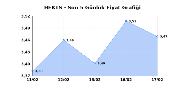 HEKTS (HEKTS) 18 Şubat &Ccedil;arşamba 2026 G&uuml;nl&uuml;k Teknik Analiz 1