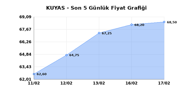 KUYAS YATIRIM (KUYAS) 18 Şubat &Ccedil;arşamba 2026 G&uuml;nl&uuml;k Teknik Analiz 1