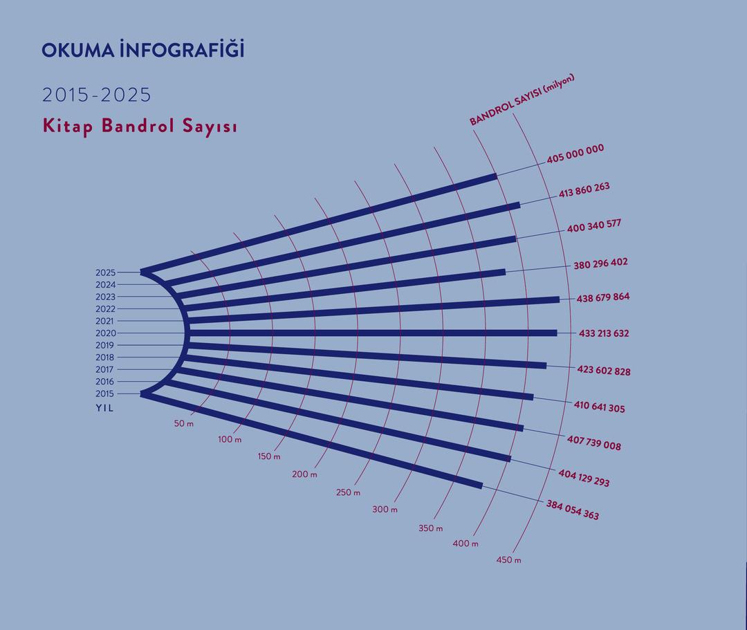 Türkiye’nin kültür sanat hafızası için sistematik bir adım: ODAK 7