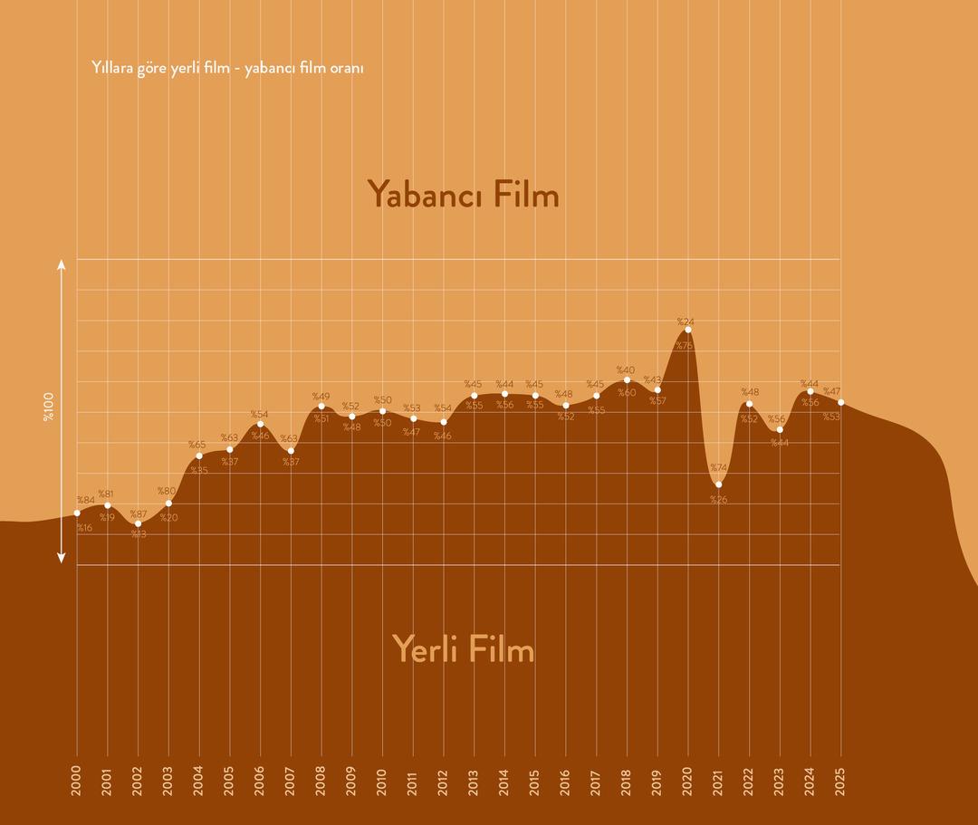 Türkiye’nin kültür sanat hafızası için sistematik bir adım: ODAK 8