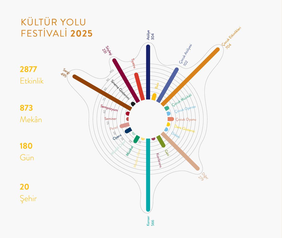 Türkiye’nin kültür sanat hafızası için sistematik bir adım: ODAK 9