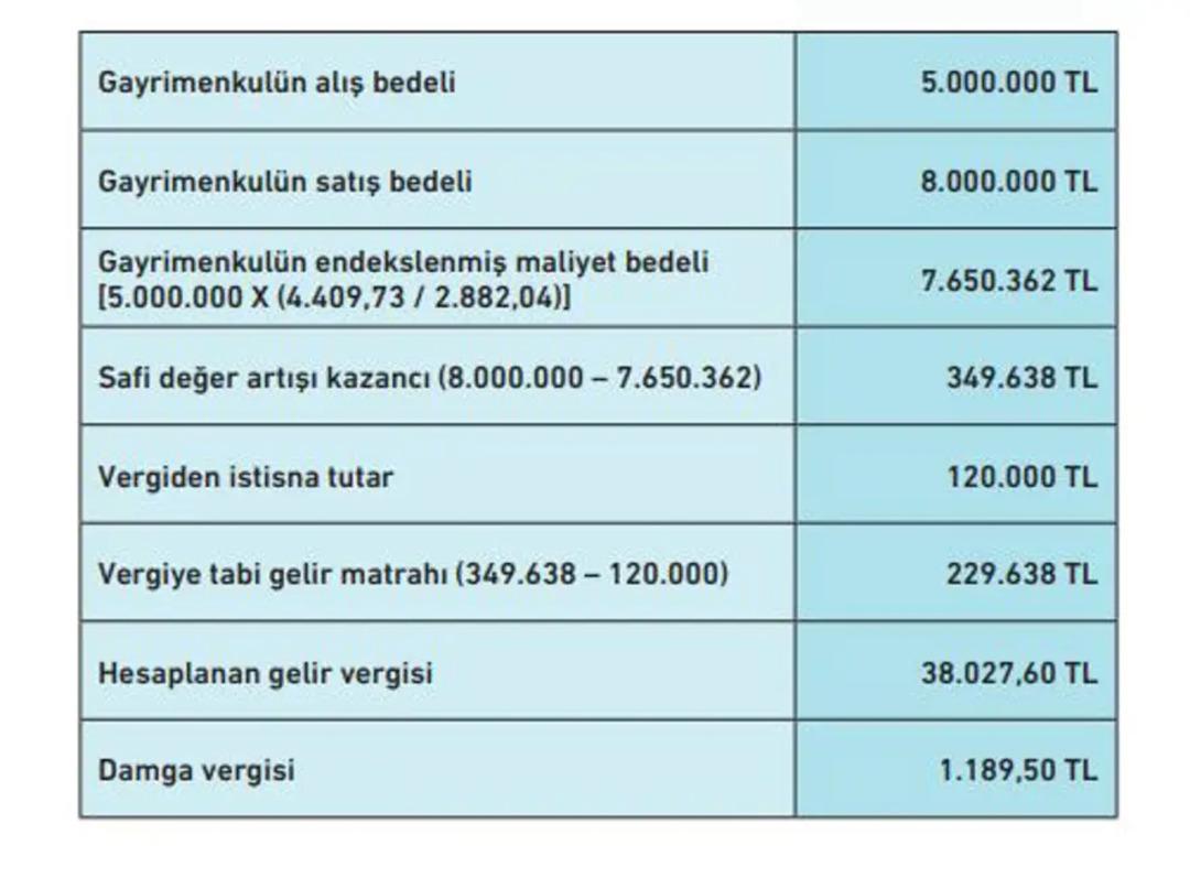 Ev ve arsasını satanlar dikkat! 1 Mart&rsquo;tan itibaren&hellip; 3
