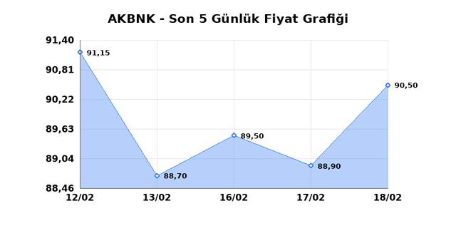 AKBANK (AKBNK) 19 Şubat Perşembe 2026 G&uuml;nl&uuml;k Teknik Analiz 1