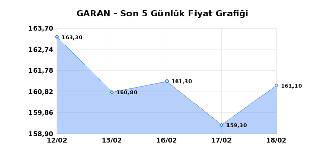 GARANTİ BANKASI (GARAN) 19 Şubat Perşembe 2026 G&uuml;nl&uuml;k Teknik Analiz 1