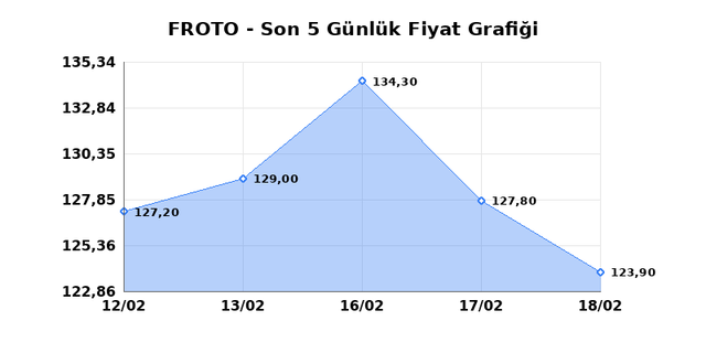 FORD OTOSAN (FROTO) 19 Şubat Perşembe 2026 G&uuml;nl&uuml;k Teknik Analiz 1