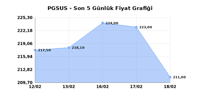 PEGASUS (PGSUS) 19 Şubat Perşembe 2026 G&uuml;nl&uuml;k Teknik Analiz 1