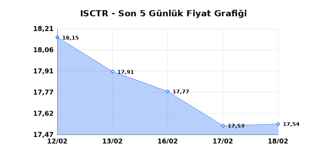 İŞ BANKASI (C) (ISCTR) 19 Şubat Perşembe 2026 G&uuml;nl&uuml;k Teknik Analiz 1