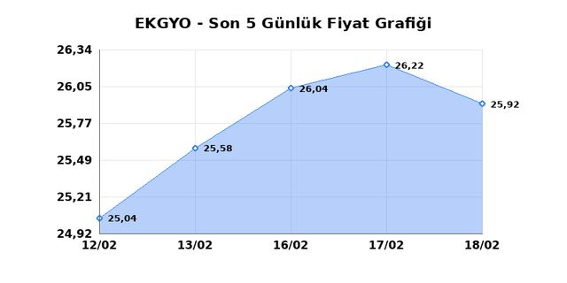 EMLAK KONUT GMYO (EKGYO) 19 Şubat Perşembe 2026 G&uuml;nl&uuml;k Teknik Analiz 1