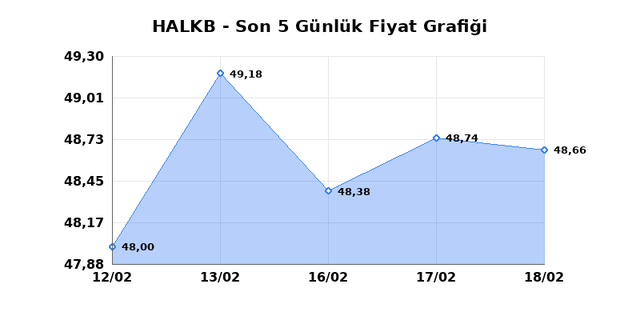 T. HALK BANKASI (HALKB) 19 Şubat Perşembe 2026 G&uuml;nl&uuml;k Teknik Analiz 1