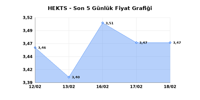 HEKTS (HEKTS) 19 Şubat Perşembe 2026 G&uuml;nl&uuml;k Teknik Analiz 1