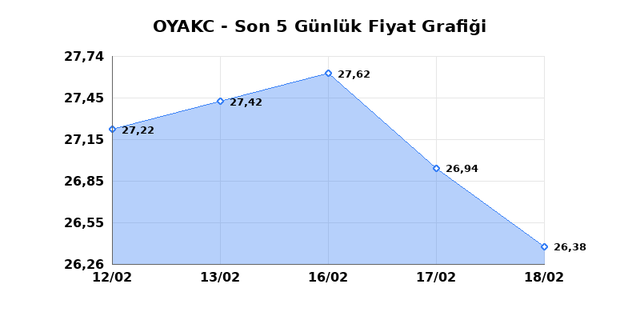OYAK CIMENTO (OYAKC) 19 Şubat Perşembe 2026 G&uuml;nl&uuml;k Teknik Analiz 1