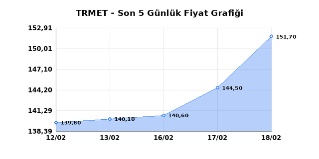 TR ANADOLU METAL MADENCILIK (TRMET) 19 Şubat Perşembe 2026 G&uuml;nl&uuml;k Teknik Analiz 1