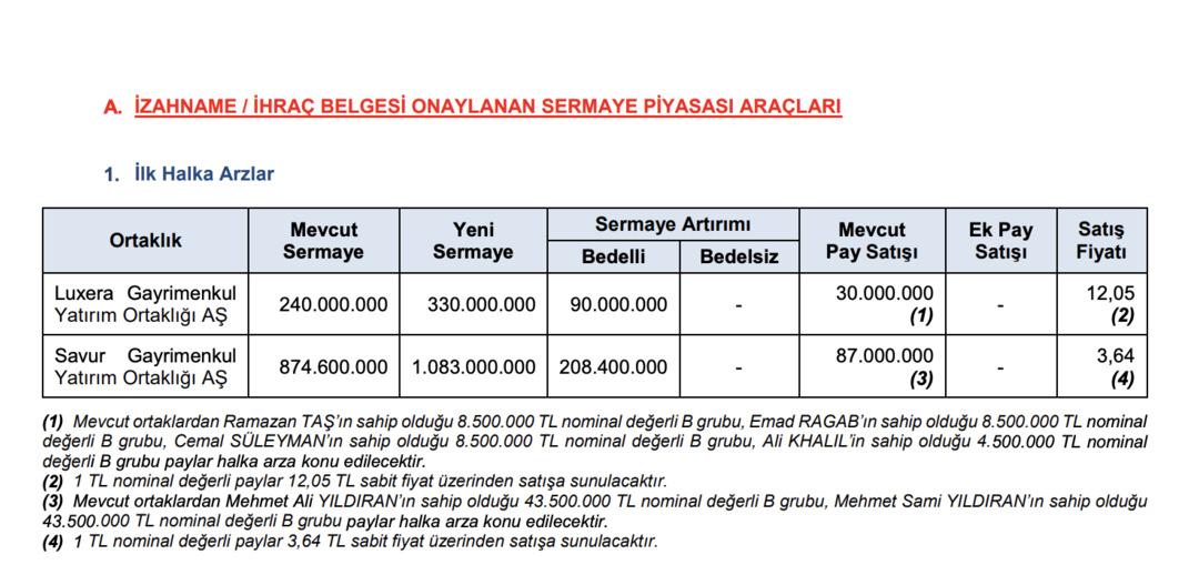 Luxera ve Savur gayrimenkul halka arz oluyor! Ka&ccedil; lot verir, halka arzlar ne zaman? 1