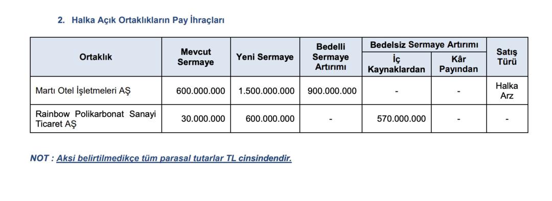 Y&uuml;zde 1900 bedelsiz onaylandı! Rainbow da 100 lotunuz 2 bin lot olacak 1