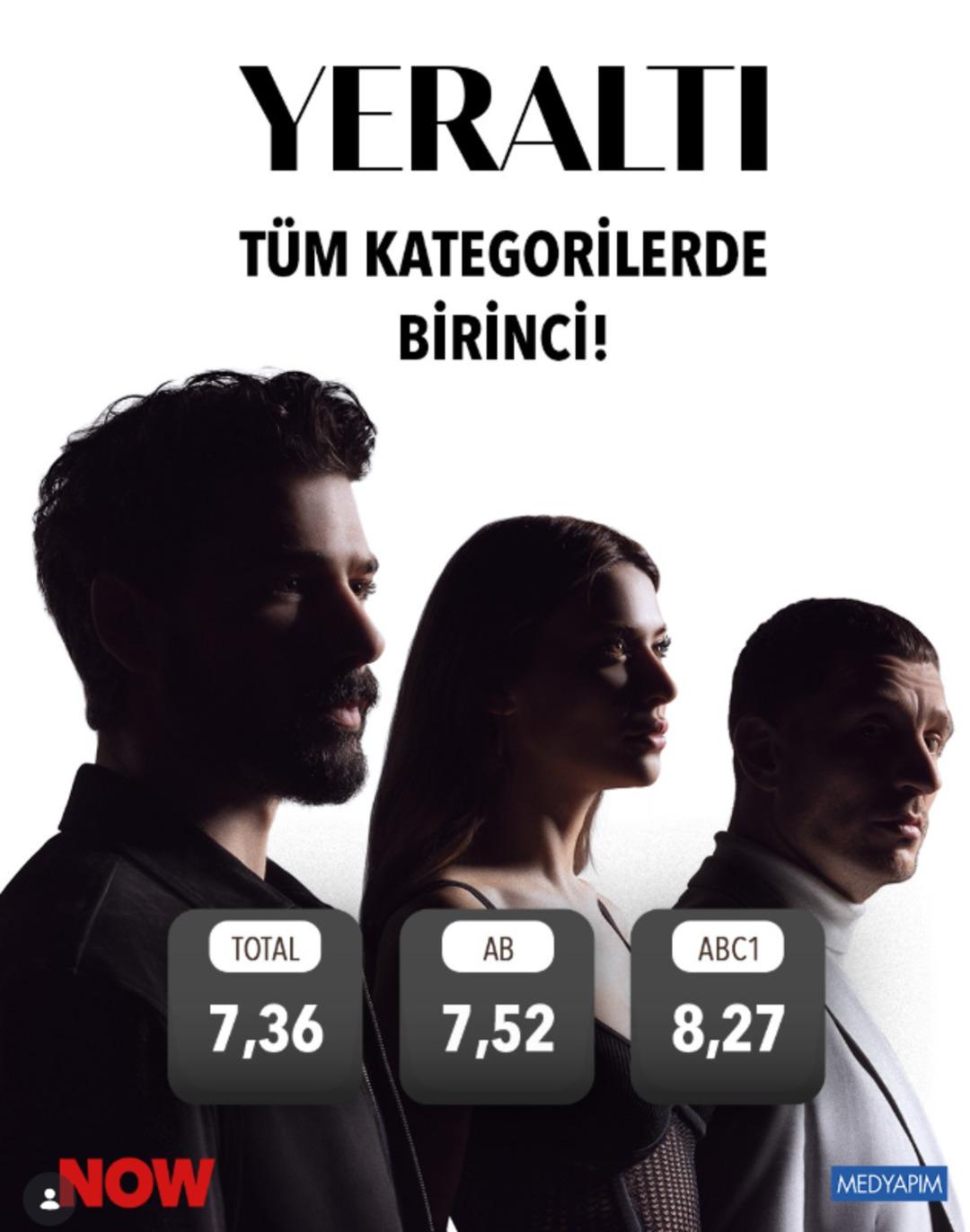 18 Şubat reyting sonu&ccedil;ları a&ccedil;ıklandı: Yeraltı, Eşref R&uuml;ya, Sahipsizler... 1