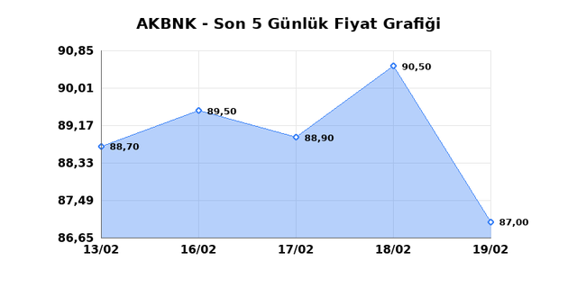 AKBANK (AKBNK) 20 Şubat Cuma 2026 G&uuml;nl&uuml;k Teknik Analiz 1
