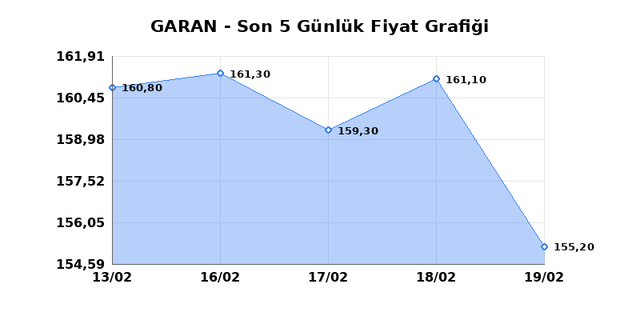 GARANTİ BANKASI (GARAN) 20 Şubat Cuma 2026 G&uuml;nl&uuml;k Teknik Analiz 1
