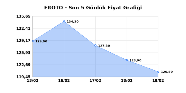 FORD OTOSAN (FROTO) 20 Şubat Cuma 2026 G&uuml;nl&uuml;k Teknik Analiz 1
