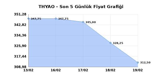 T&Uuml;RK HAVA YOLLARI (THYAO) 20 Şubat Cuma 2026 G&uuml;nl&uuml;k Teknik Analiz 1