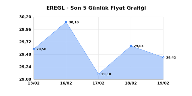EREĞLİ DEMİR &Ccedil;ELİK (EREGL) 20 Şubat Cuma 2026 G&uuml;nl&uuml;k Teknik Analiz 1