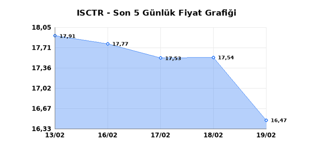 İŞ BANKASI (C) (ISCTR) 20 Şubat Cuma 2026 G&uuml;nl&uuml;k Teknik Analiz 1
