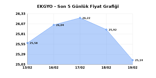 EMLAK KONUT GMYO (EKGYO) 20 Şubat Cuma 2026 G&uuml;nl&uuml;k Teknik Analiz 1