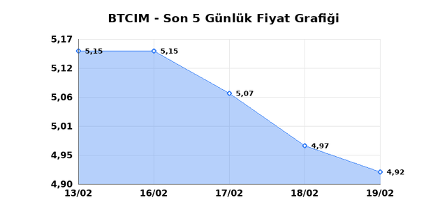 BATI CIMENTO (BTCIM) 20 Şubat Cuma 2026 G&uuml;nl&uuml;k Teknik Analiz 1